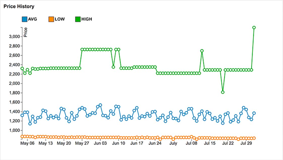 Price History screenshot example